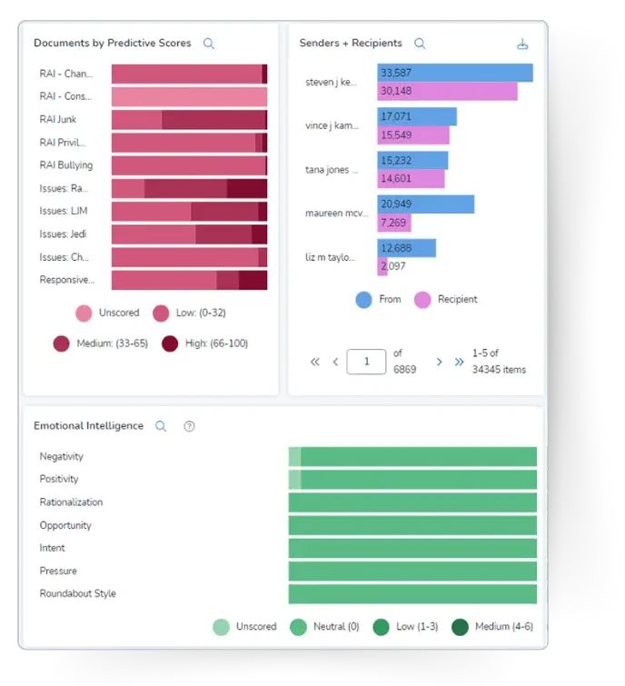 Contract Management module interface