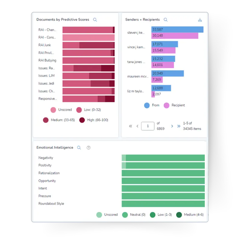 Contract Management module interface